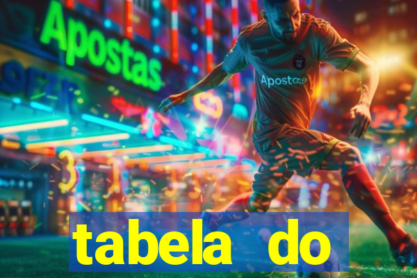 tabela do brasileirao 2015